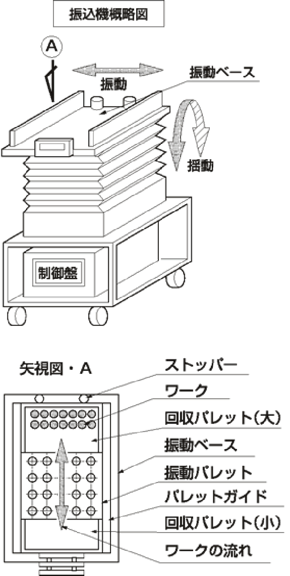 振込機とはなんですか？