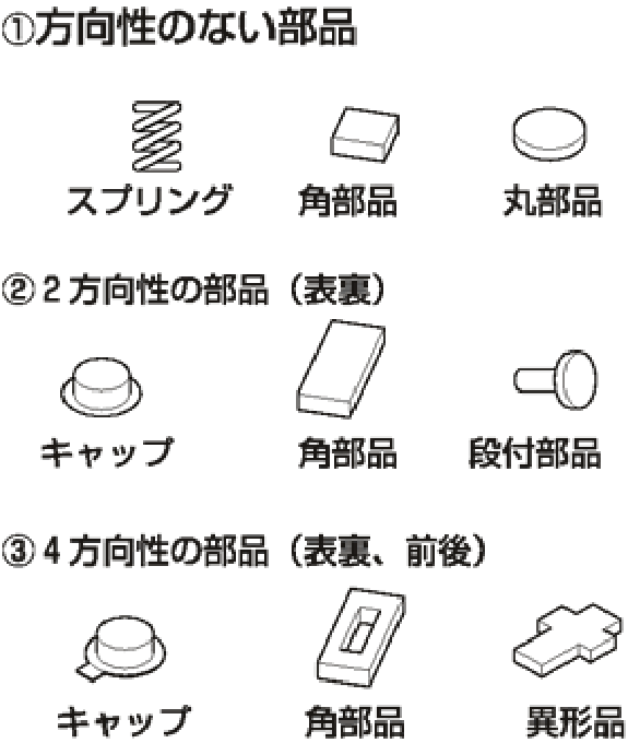 どのような部品が振り込めますか？